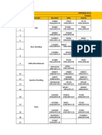 Polymer Grade Comparison