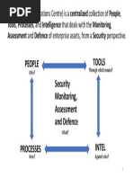 SOC Security Operations Center - v3