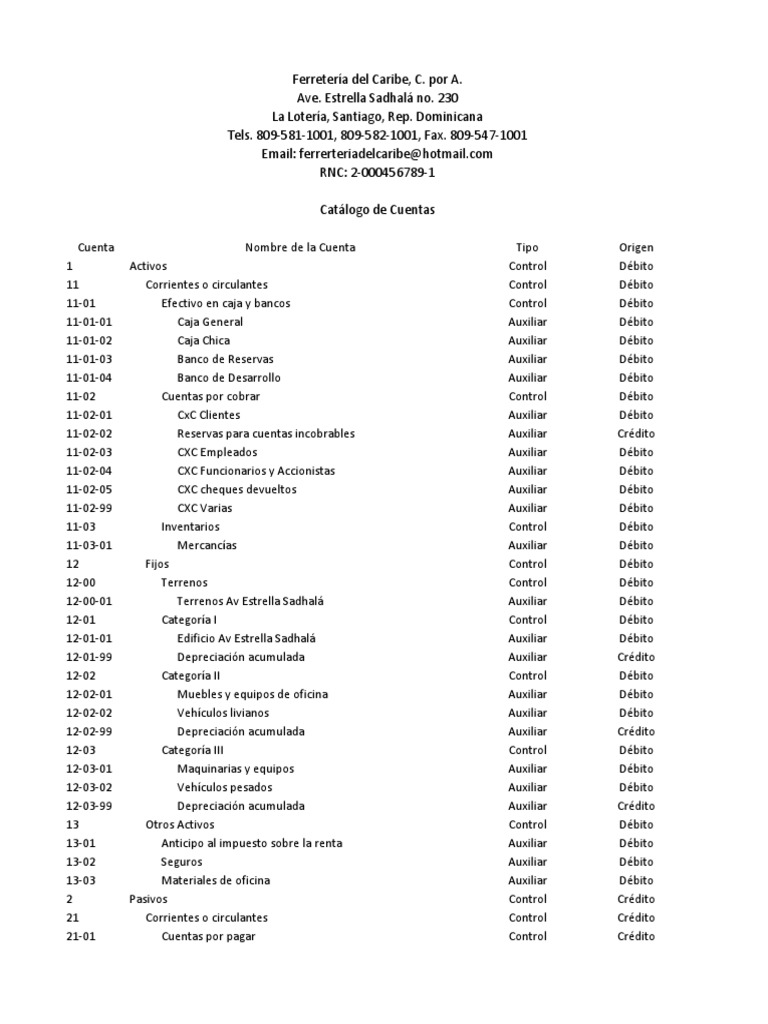 Catálogo de Cuentas Contables RD | PDF | Compartir (Finanzas) | Tarjeta ...