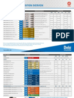 European Chevron Texaco Ursa Transition To The Usa Delo