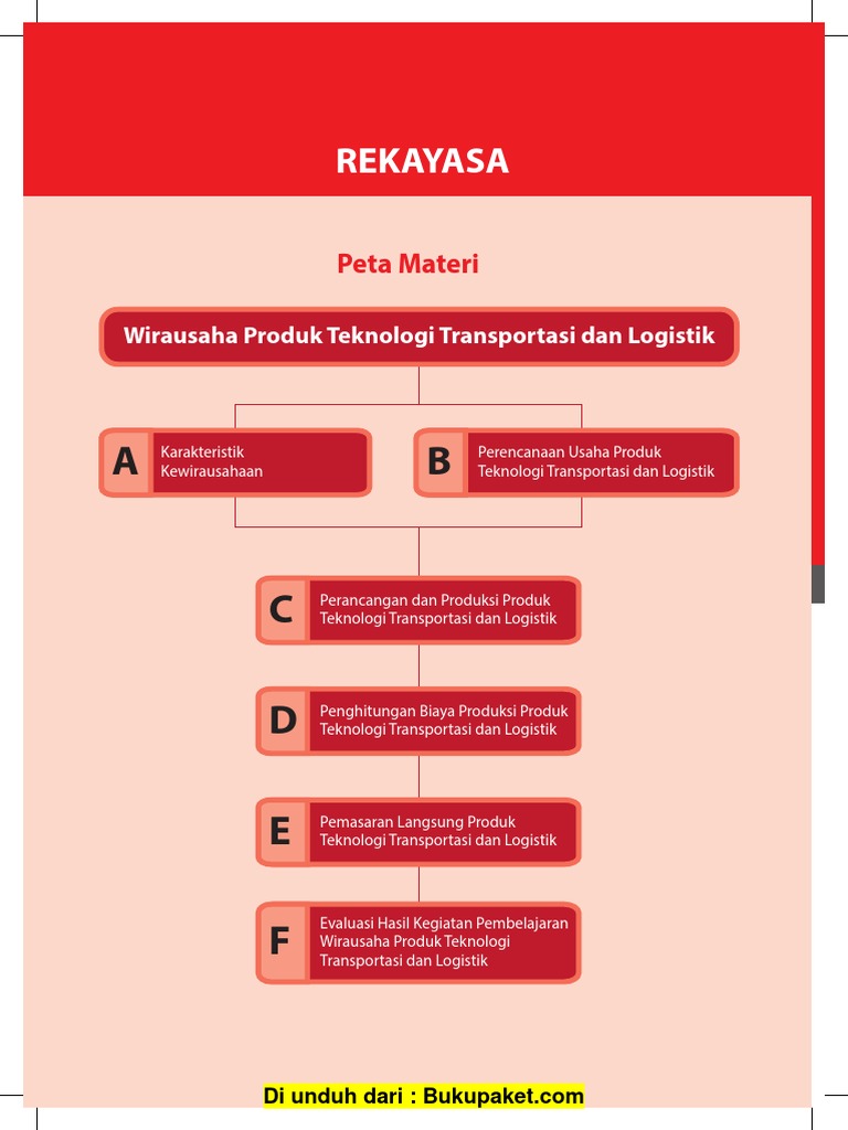 Bab 2 Wirausaha Produk Teknologi Transportasi Dan Logistik Pdf