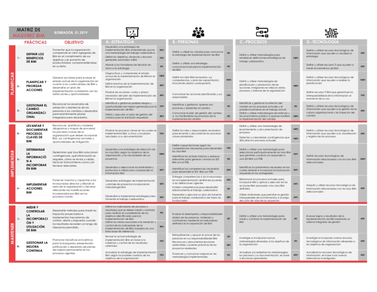Matriz de Madurez BIM | PDF | Planificación | Cognición