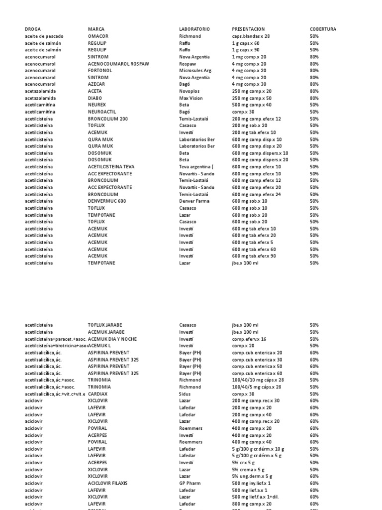 Listado Medicamentos Pami Aspirina Drogas