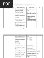 Physics Form 5 Yearly Lesson Plan