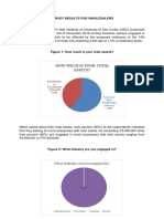 Wholesale Survey Analysis FINAL