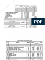 CRONOGRAMA VALORADO DE TRABAJO