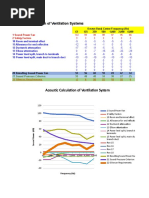 Acoustic Calculation of Ventilation Systems