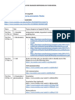 AP BIO Review materials, videos