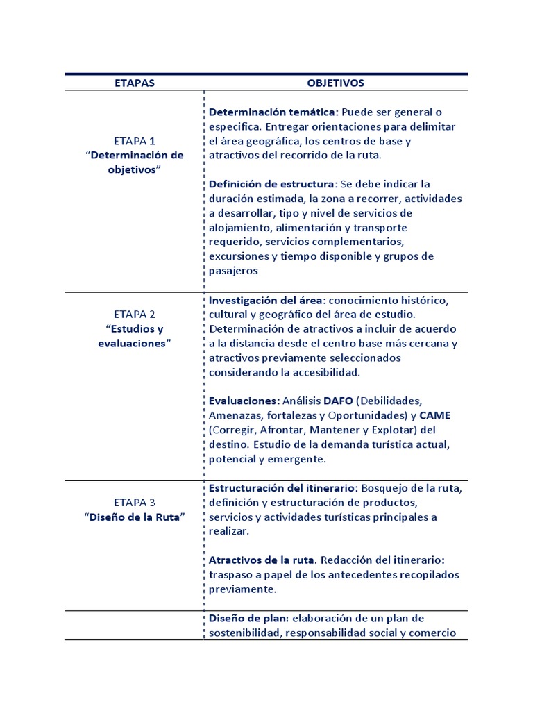 Tablaetapas PARA CREAR UNA RUTA TURISTICA | PDF | Turismo | Marketing