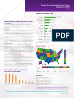 Democratic Presidential Primary Tracker