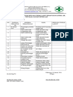 Evaluasi Dan RTL Pemantauan Listrik, Air, Ventilasi