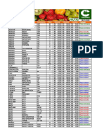 Preços frutas hortaliças 28/01