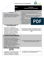 Cuadro Comparativo. Nociones Del Pensamiento Crítico