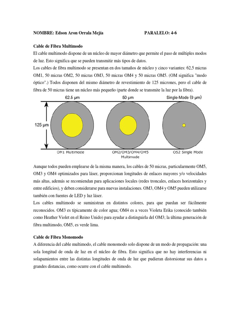 Diferencias entre cables de fibra óptica monomodo y multimodo