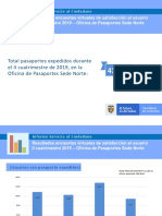 Resultados Encuesta Virtual de Satisfaccion-Sede Norte