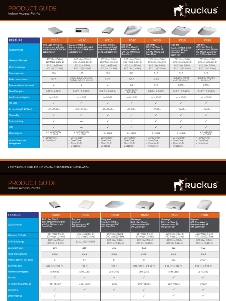 Ruckus Product Guide PDF Ieee 802.11 Wi Fi