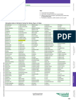 Activeted Carbon Absorb Types of Odour PDF