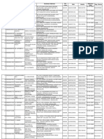 VAT-M: List of VAT Registered Dealers/Companies