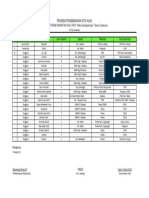 Data Komunitas Hijau PDF