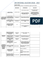 Plan de Acción Decenal 2018-2027