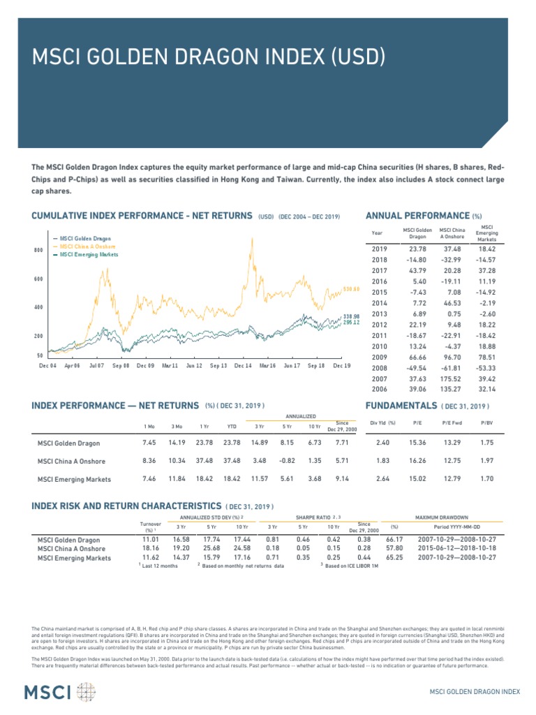 Msci Golden Dragon Index Net | PDF | Stock Market Index | Equity (Finance)