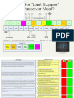 Was The Last Supper A Passover Meal PDF