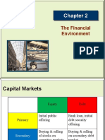 Ch02 - Financial Enviroment