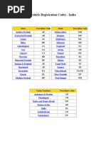 State Code and TIN Number List | PDF