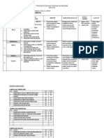 Program Intervensi Peningkatan Akademik SPM