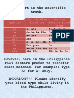 Blood Types Chart PDF