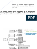 Curs 11-12 - Aliaje 2017