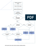 Diagrama de Flujo Gestion de Riesgo