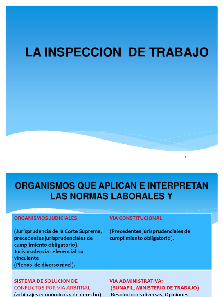 Inspección Laboral y SUNAFIL en Perú | PDF | Derecho laboral | Caso de ley