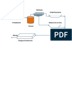 Diagrama de Flujo Rio Seco