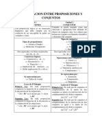 Comparacion Entre Proposiciones y Conjuntos