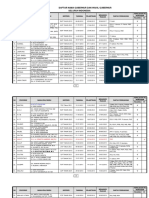 Adoc - Tips - Daftar Nama Gubernur Dan Wakil Gubernur Seluruh in PDF