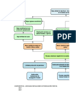 Evaluación Económica Fin