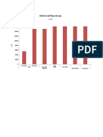 GRAFICO DE LA CURVA S