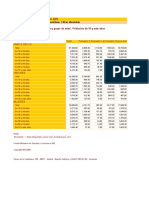 Estilos de Vida y Prácticas Preventivas-Consumo de Tabaco Se