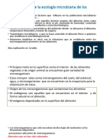 Fundamentos de La Ecología Microbiana de Los Alimentos