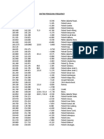 Daftar Frekuensi HT HF VHF UHF