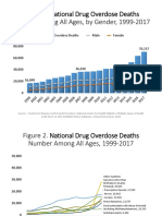 National Drug Overdose Deaths