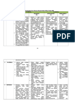 ANALISIS SWOT Kelompok 3