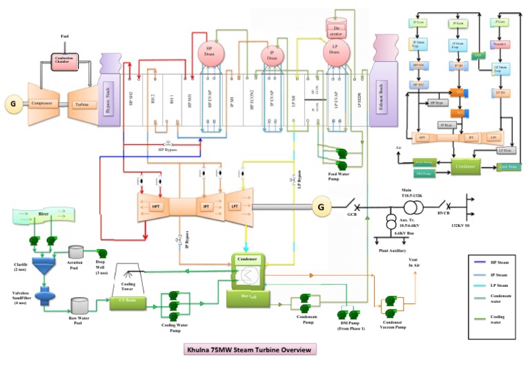 ST Overview - FinalF PDF | PDF | Energy Conversion | Gases