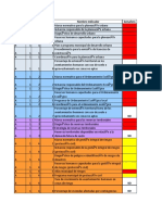 Indicadores Direcciones de Areas