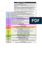 Summary of Bir Forms PDF