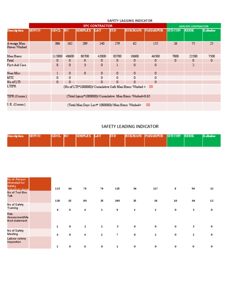 Safety Performance Metrics Overview | PDF