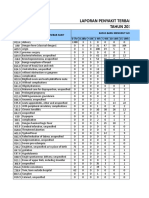 Penyakit Terbanyak 2019 Ri