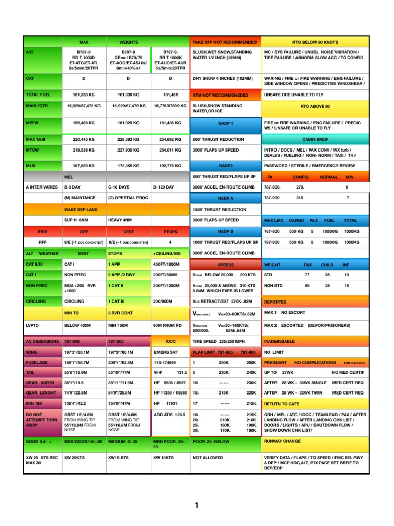 787 Data Sheet | Download Free PDF | Vehicle Parts | Vehicles