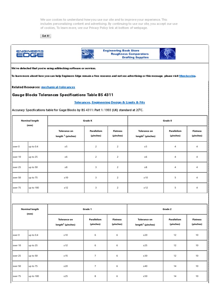 Gauge Blocks Tolerances Specifications Table Bs 4311 Engineers Edge